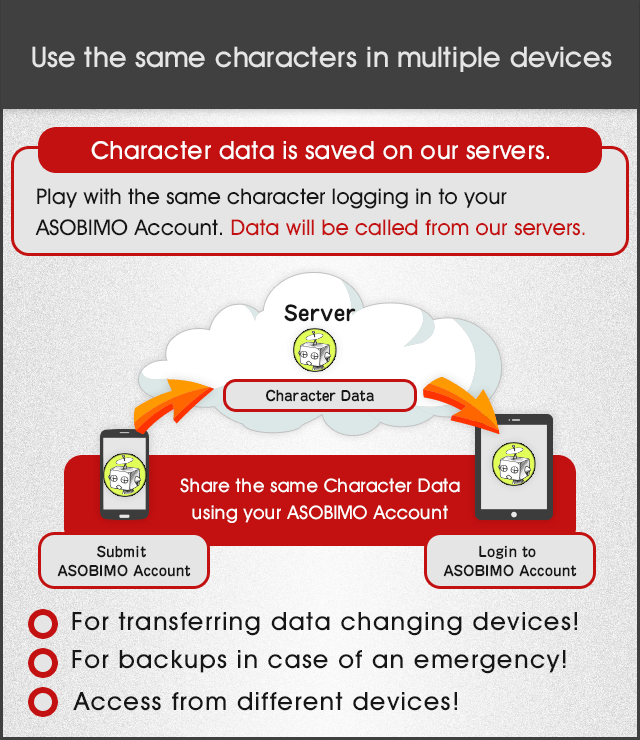 Image explaining sharing to the Cloud